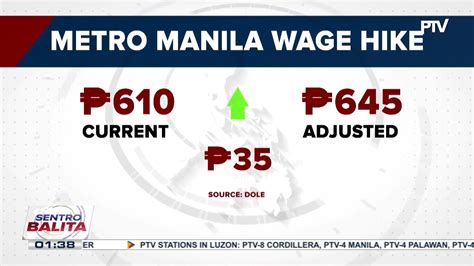 dole bwc|NCR minimum wage earners to get P35.